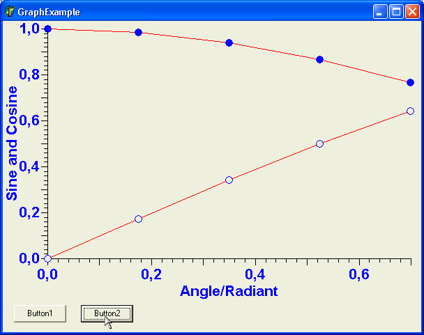 Rt-Science Tools2D for Delphi - 2D-Plot Components & more for Delphi